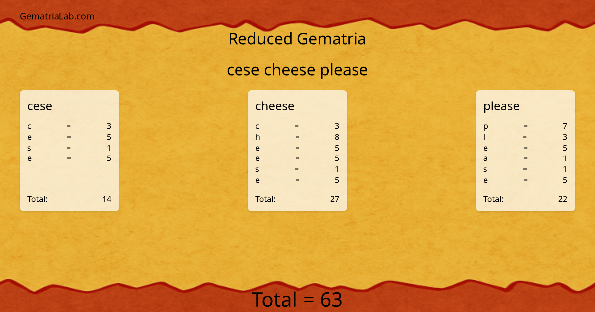 cese cheese please in reduced Gematria